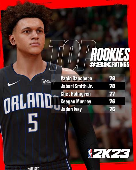 2k rookie outfit|nba 2k23 website.